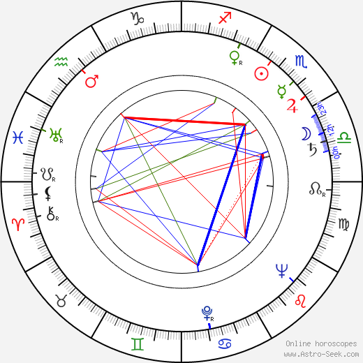 Janusz Morgenstern birth chart, Janusz Morgenstern astro natal horoscope, astrology