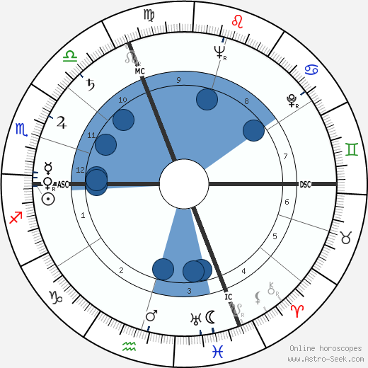 Jean Monneret wikipedia, horoscope, astrology, instagram