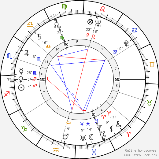 Jean Monneret birth chart, biography, wikipedia 2024, 2025