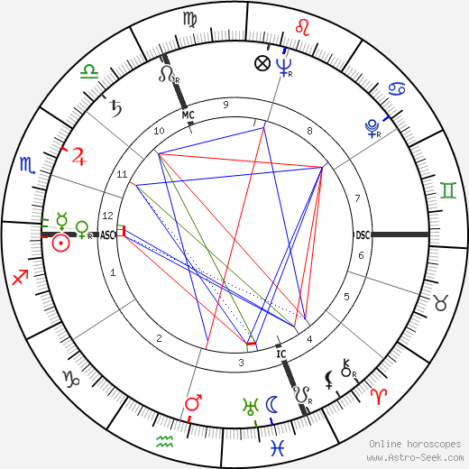 Jean Monneret birth chart, Jean Monneret astro natal horoscope, astrology