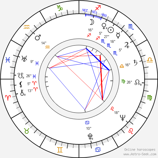 Jindřich Pavlišta birth chart, biography, wikipedia 2024, 2025