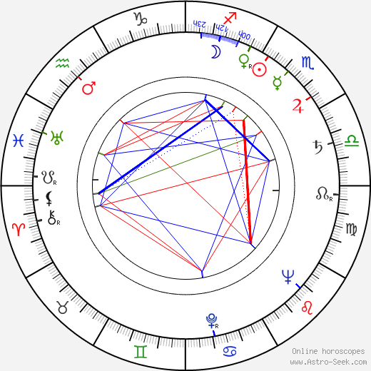 Jindřich Pavlišta birth chart, Jindřich Pavlišta astro natal horoscope, astrology