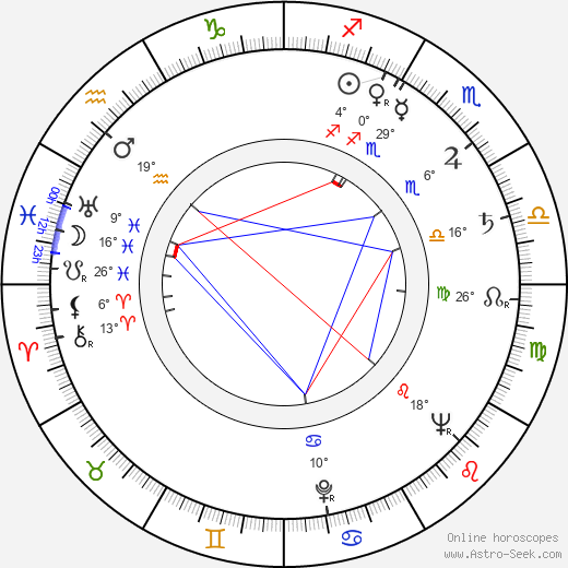 Jiří Holý birth chart, biography, wikipedia 2024, 2025