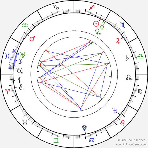 Jiří Holý birth chart, Jiří Holý astro natal horoscope, astrology