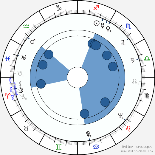 Jiří Mareš wikipedia, horoscope, astrology, instagram