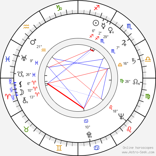 Jiří Mareš birth chart, biography, wikipedia 2024, 2025