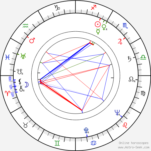 Jiří Mareš birth chart, Jiří Mareš astro natal horoscope, astrology