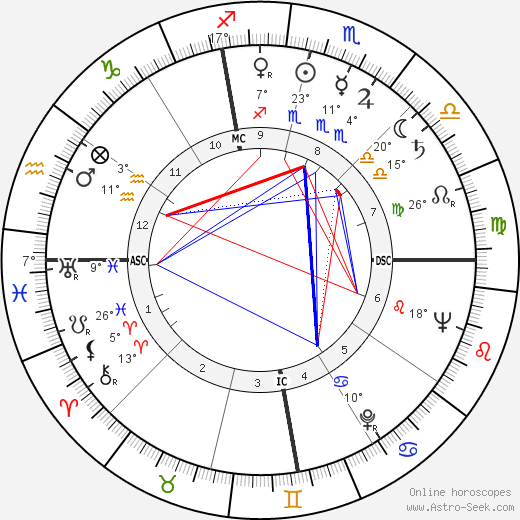 José Saramago birth chart, biography, wikipedia 2023, 2024