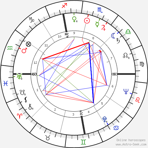 José Saramago birth chart, José Saramago astro natal horoscope, astrology