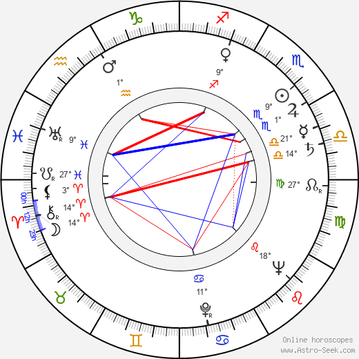 Karel Smrž birth chart, biography, wikipedia 2024, 2025