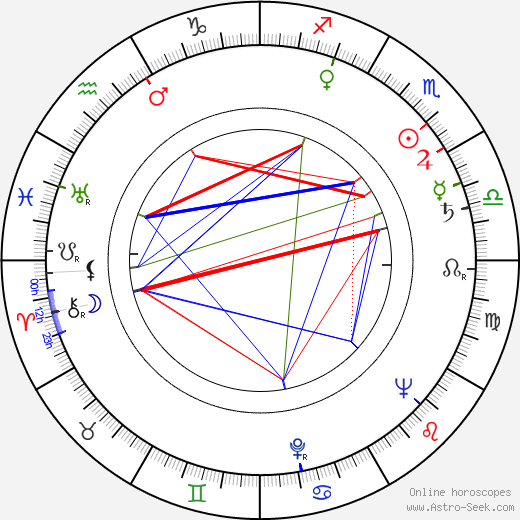 Karel Smrž birth chart, Karel Smrž astro natal horoscope, astrology