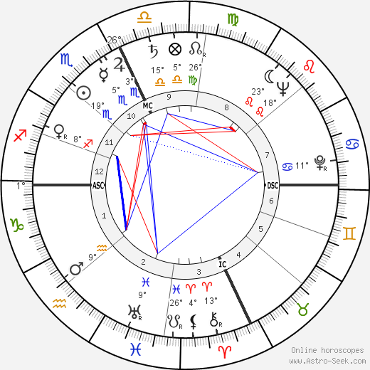 Kim Hunter birth chart, biography, wikipedia 2024, 2025