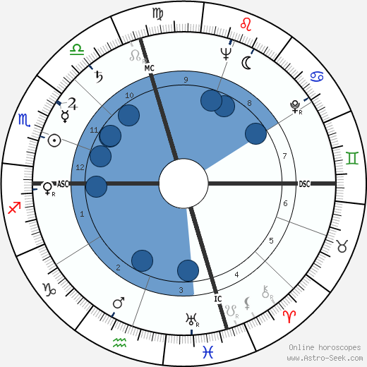 Kurt Vonnegut wikipedia, horoscope, astrology, instagram