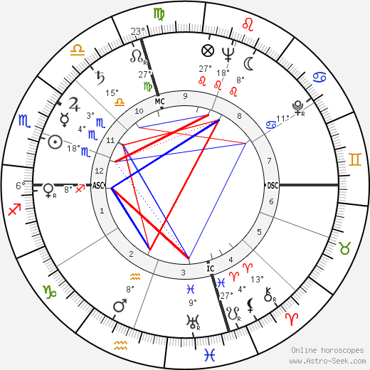 Kurt Vonnegut birth chart, biography, wikipedia 2024, 2025