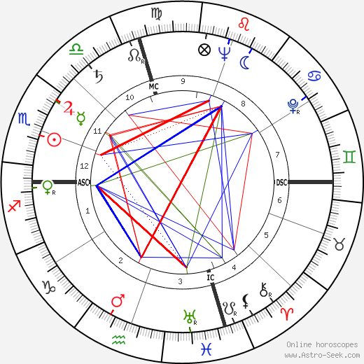 Kurt Vonnegut birth chart, Kurt Vonnegut astro natal horoscope, astrology