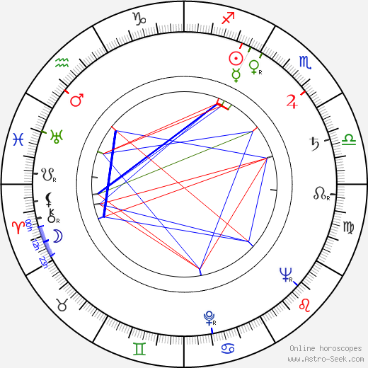 Lia Lee birth chart, Lia Lee astro natal horoscope, astrology