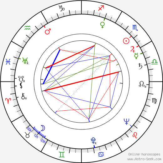 Lili Popivanova birth chart, Lili Popivanova astro natal horoscope, astrology