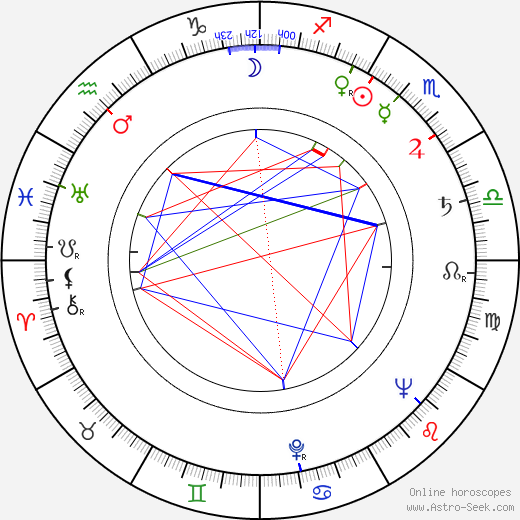 Liliane Bert birth chart, Liliane Bert astro natal horoscope, astrology