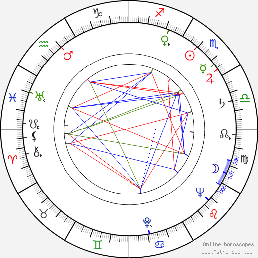 Lysiane Rey birth chart, Lysiane Rey astro natal horoscope, astrology