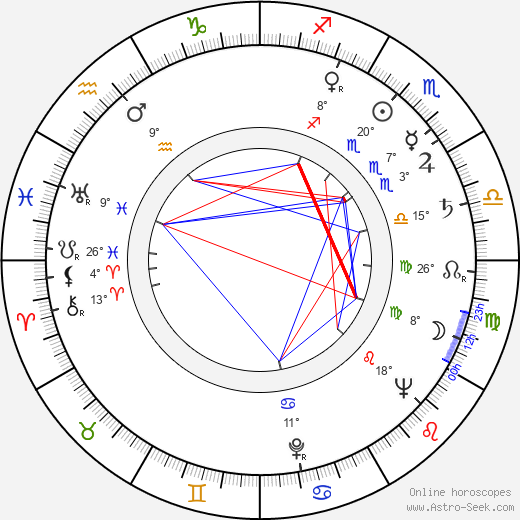 Madeleine Sherwood birth chart, biography, wikipedia 2024, 2025