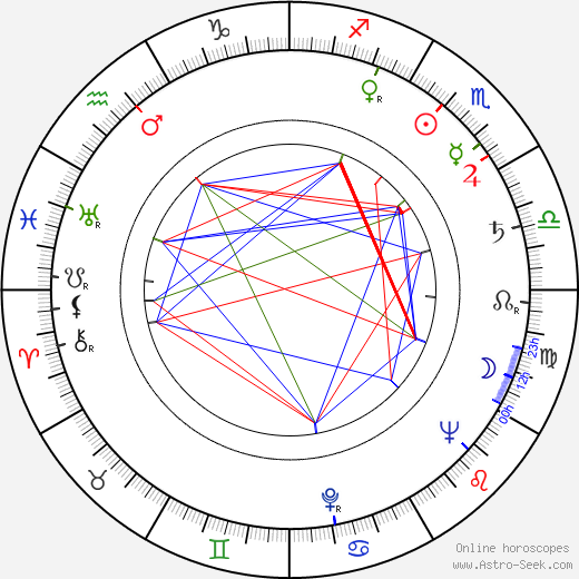 Madeleine Sherwood birth chart, Madeleine Sherwood astro natal horoscope, astrology