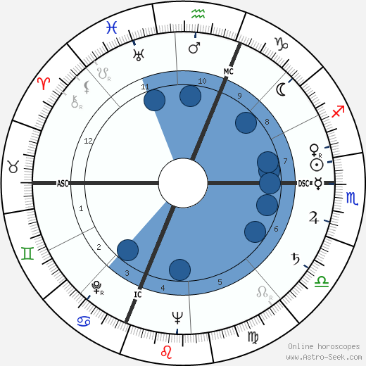 María Casares wikipedia, biography, birth chart, instagram María Casares wikipedia, horoscope, astrology, instagram