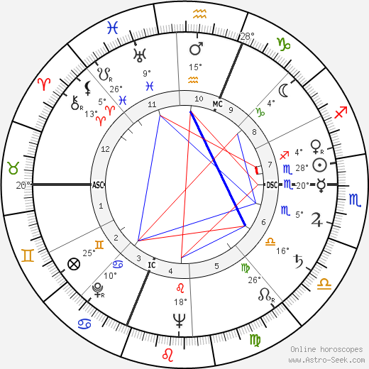 María Casares birth chart, biography, wikipedia 2024, 2025