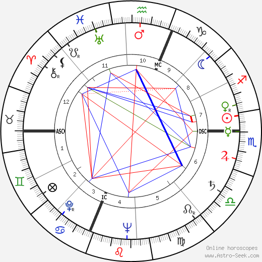 María Casares birth chart, María Casares astro natal horoscope, astrology