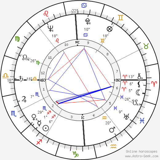 Maria Fanfani birth chart, biography, wikipedia 2023, 2024