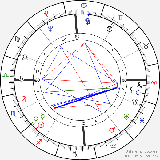 Maria Fanfani birth chart, Maria Fanfani astro natal horoscope, astrology