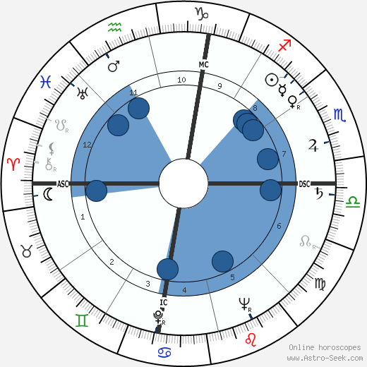Marie R. Deleone wikipedia, biography, birth chart, instagram Marie R. Deleone wikipedia, horoscope, astrology, instagram