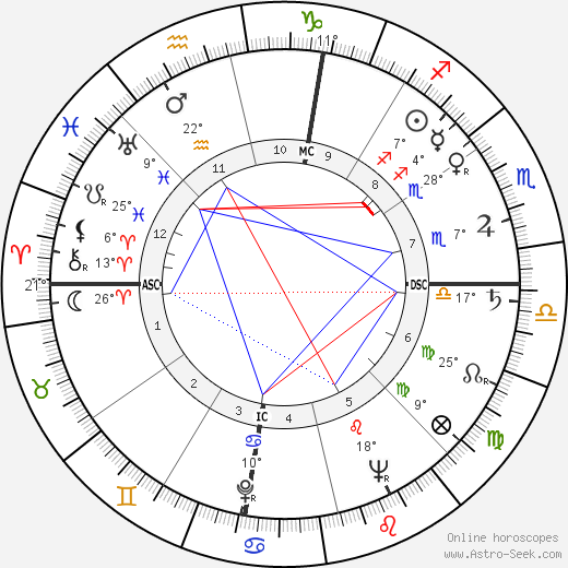 Marie R. Deleone birth chart, biography, wikipedia 2023, 2024