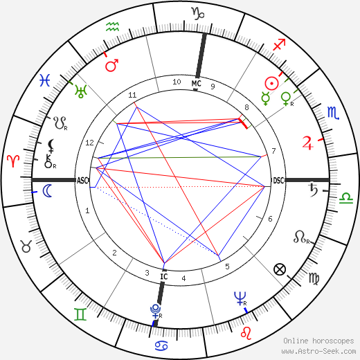 Marie R. Deleone birth chart, Marie R. Deleone astro natal horoscope, astrology