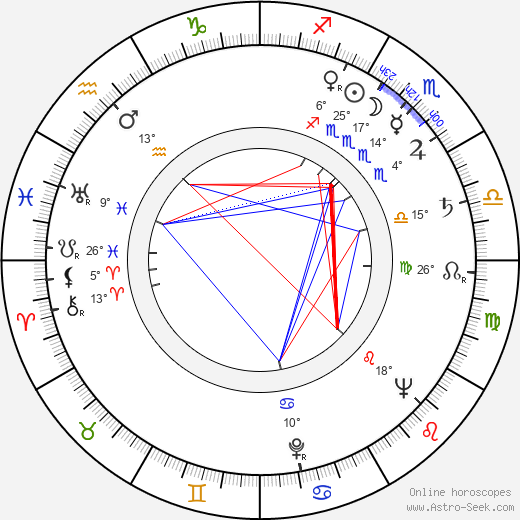 Mikael Vuolio birth chart, biography, wikipedia 2024, 2025