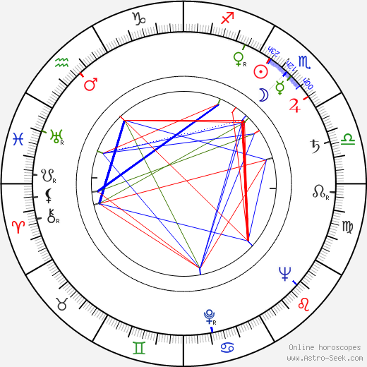 Mikael Vuolio birth chart, Mikael Vuolio astro natal horoscope, astrology