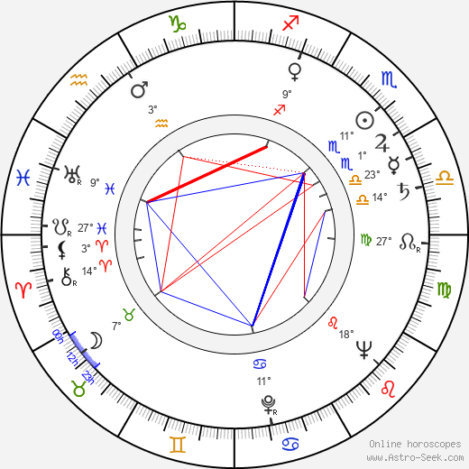 Norbert Auerbach birth chart, biography, wikipedia 2024, 2025