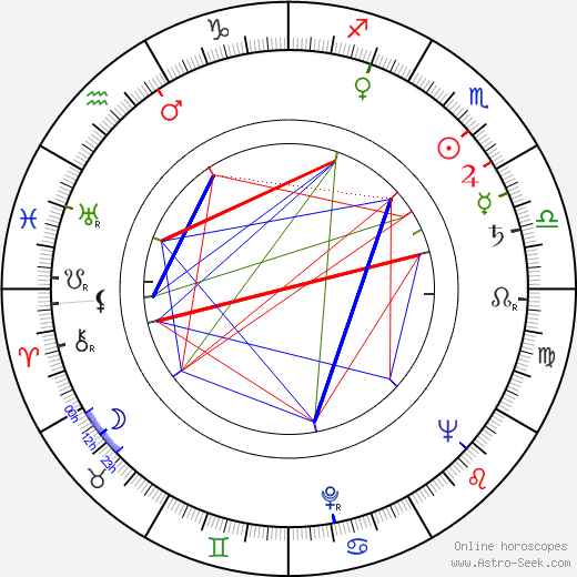 Norbert Auerbach birth chart, Norbert Auerbach astro natal horoscope, astrology