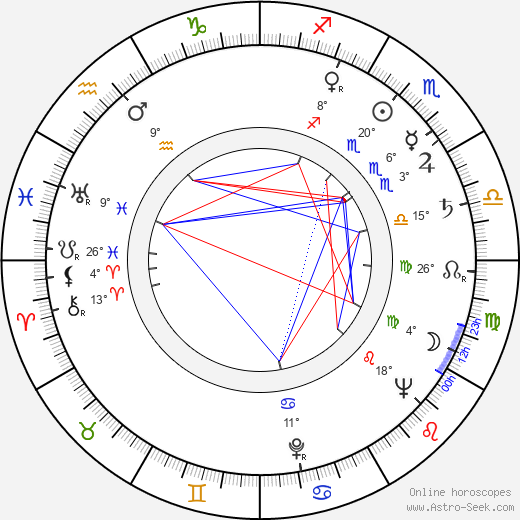 Oskar Werner birth chart, biography, wikipedia 2024, 2025