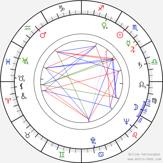 Oskar Werner birth chart, Oskar Werner astro natal horoscope, astrology