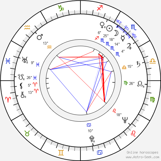Peter Kennedy birth chart, biography, wikipedia 2024, 2025