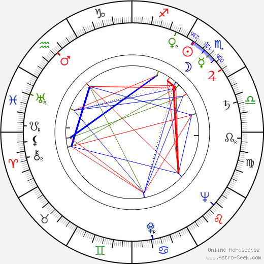 Peter Kennedy birth chart, Peter Kennedy astro natal horoscope, astrology