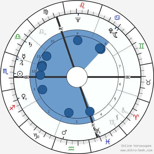 Raymond Devos wikipedia, horoscope, astrology, instagram