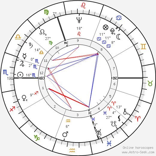 Raymond Devos birth chart, biography, wikipedia 2024, 2025