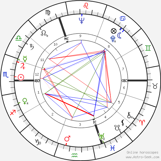 Raymond Devos birth chart, Raymond Devos astro natal horoscope, astrology