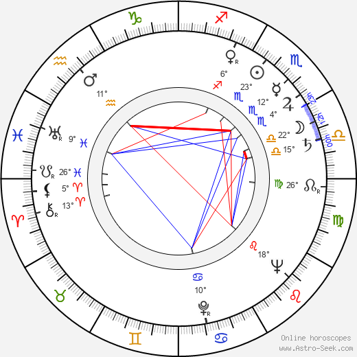 Royal Dano birth chart, biography, wikipedia 2024, 2025