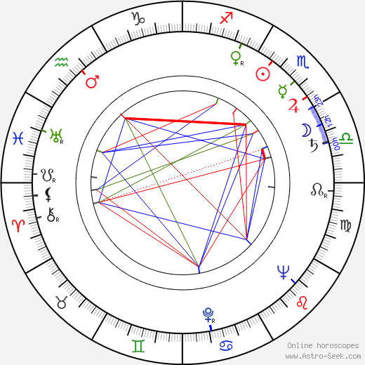 Royal Dano birth chart, Royal Dano astro natal horoscope, astrology
