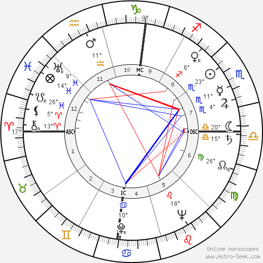 Salvatore Giuliano birth chart, biography, wikipedia 2023, 2024