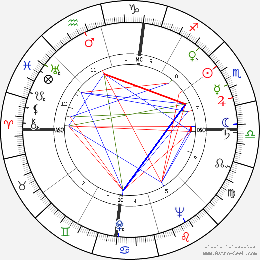 Salvatore Giuliano birth chart, Salvatore Giuliano astro natal horoscope, astrology