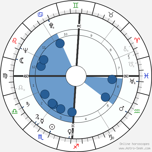 Suzy Carrier wikipedia, biography, birth chart, instagram Suzy Carrier wikipedia, horoscope, astrology, instagram
