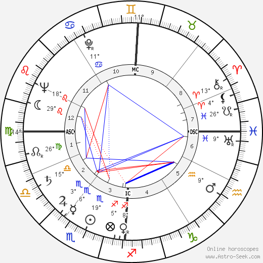 Suzy Carrier birth chart, biography, wikipedia 2024, 2025